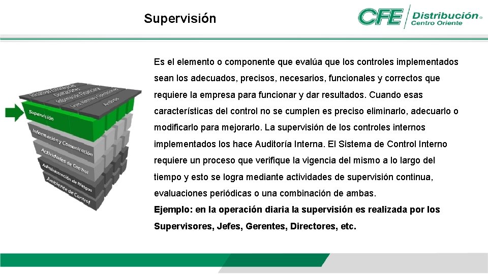 Supervisión Es el elemento o componente que evalúa que los controles implementados sean los