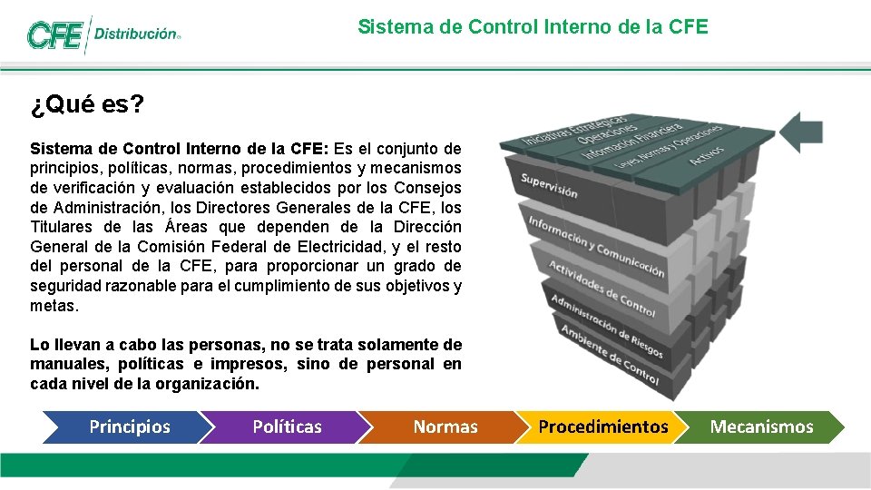 Sistema de Control Interno de la CFE ¿Qué es? Sistema de Control Interno de