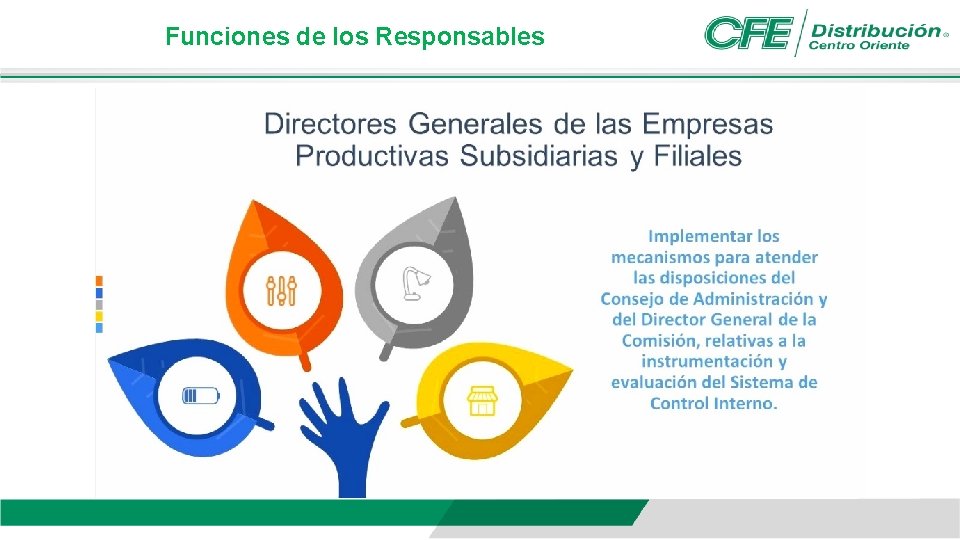 Funciones de los Responsables 