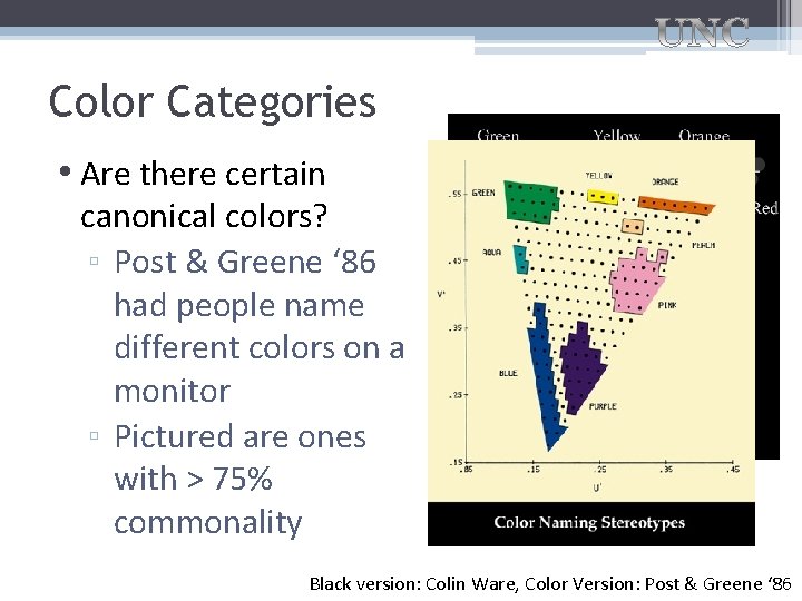 Color Categories • Are there certain canonical colors? ▫ Post & Greene ‘ 86