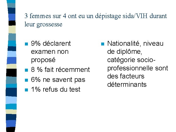 3 femmes sur 4 ont eu un dépistage sida/VIH durant leur grossesse n n