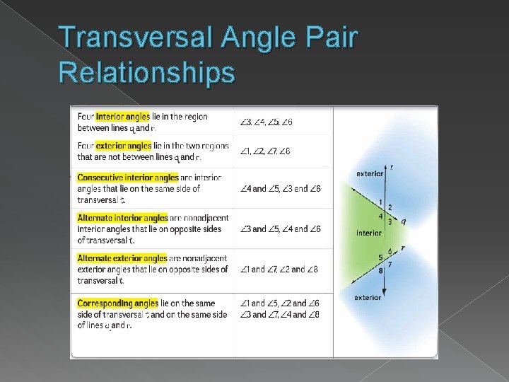 Transversal Angle Pair Relationships 