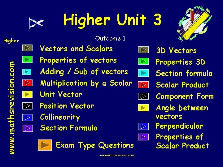 Higher Unit 3 www. mathsrevision. com Higher Outcome 1 Vectors and Scalars Properties of