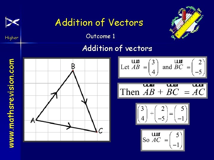 Addition of Vectors Outcome 1 Higher www. mathsrevision. com Addition of vectors B A