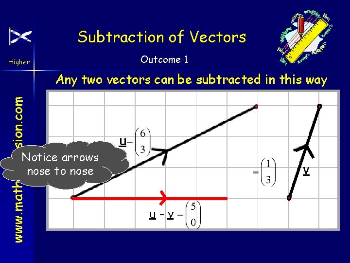 Subtraction of Vectors Outcome 1 Higher www. mathsrevision. com Any two vectors can be