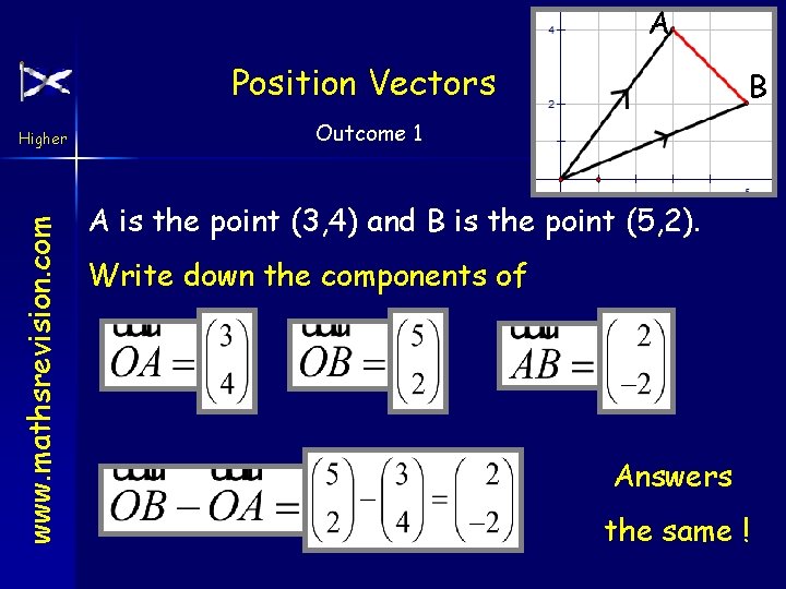 A Position Vectors www. mathsrevision. com Higher B Outcome 1 A is the point