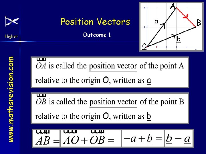 A Position Vectors Higher a Outcome 1 www. mathsrevision. com 0 B b 