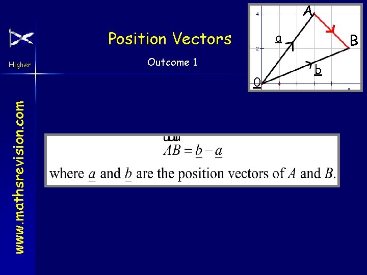 A Position Vectors Higher a Outcome 1 www. mathsrevision. com 0 B b 