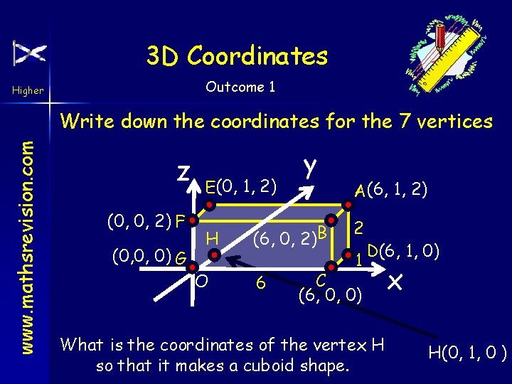 3 D Coordinates Outcome 1 Higher www. mathsrevision. com Write down the coordinates for