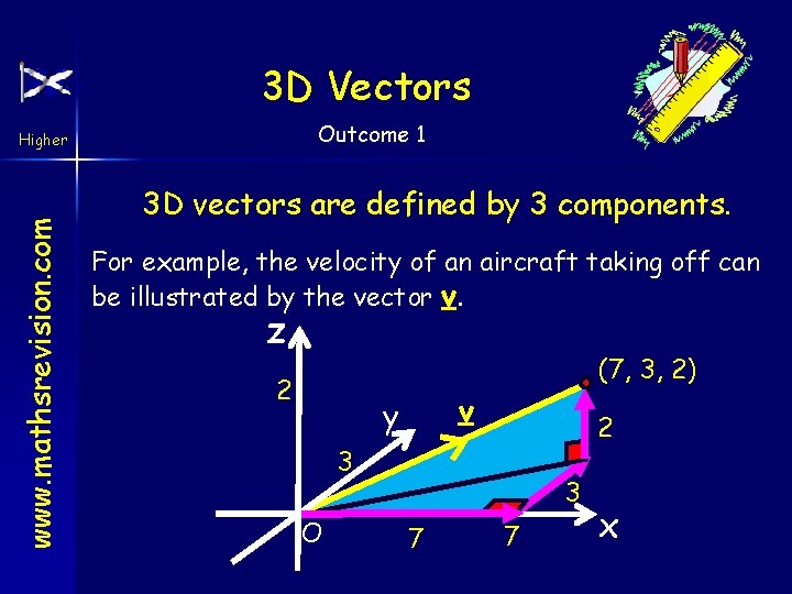 3 D Vectors Outcome 1 www. mathsrevision. com Higher 3 D vectors are defined