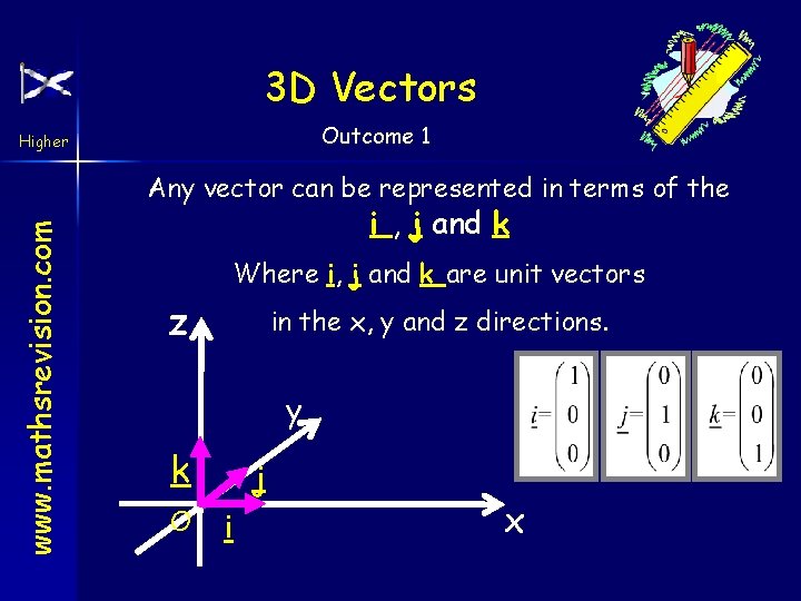 3 D Vectors Outcome 1 Higher www. mathsrevision. com Any vector can be represented