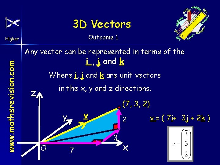 3 D Vectors Outcome 1 Higher www. mathsrevision. com Any vector can be represented