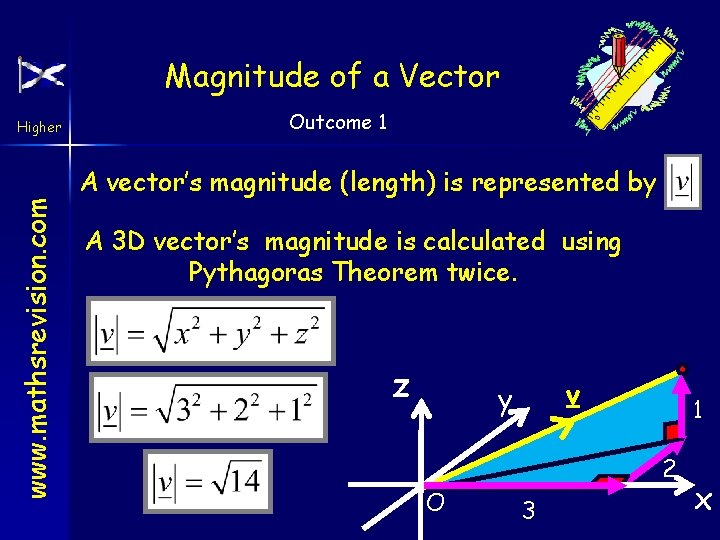 Magnitude of a Vector www. mathsrevision. com Higher Outcome 1 A vector’s magnitude (length)