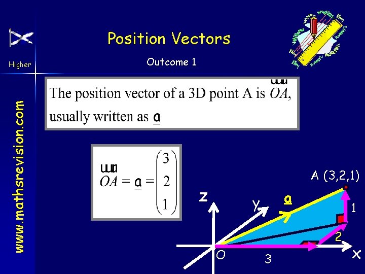 Position Vectors www. mathsrevision. com Higher Outcome 1 A (3, 2, 1) z a