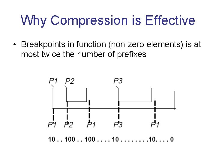 Why Compression is Effective • Breakpoints in function (non-zero elements) is at most twice