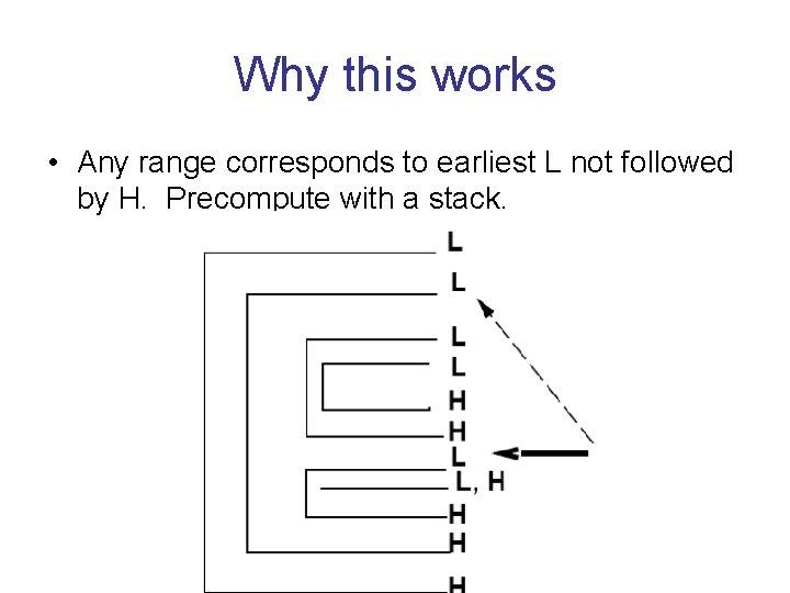 Why this works • Any range corresponds to earliest L not followed by H.