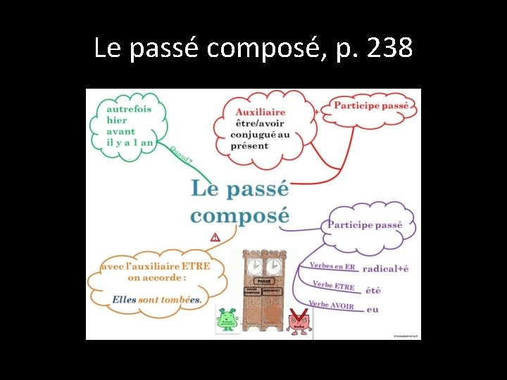 Le pass compos p 238 Questce que tu