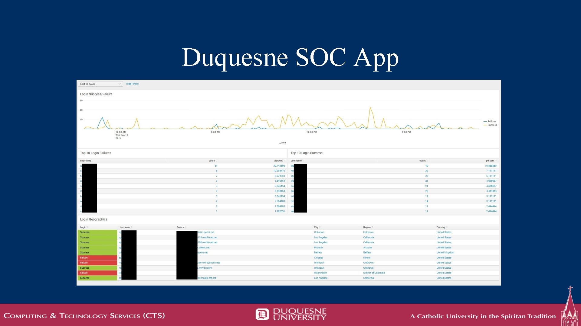 Duquesne SOC App 