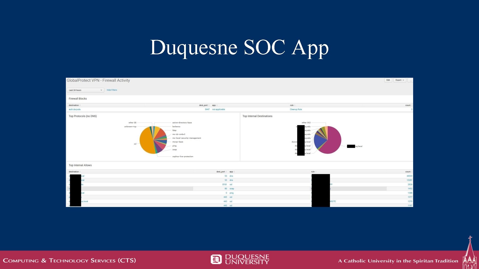 Duquesne SOC App 