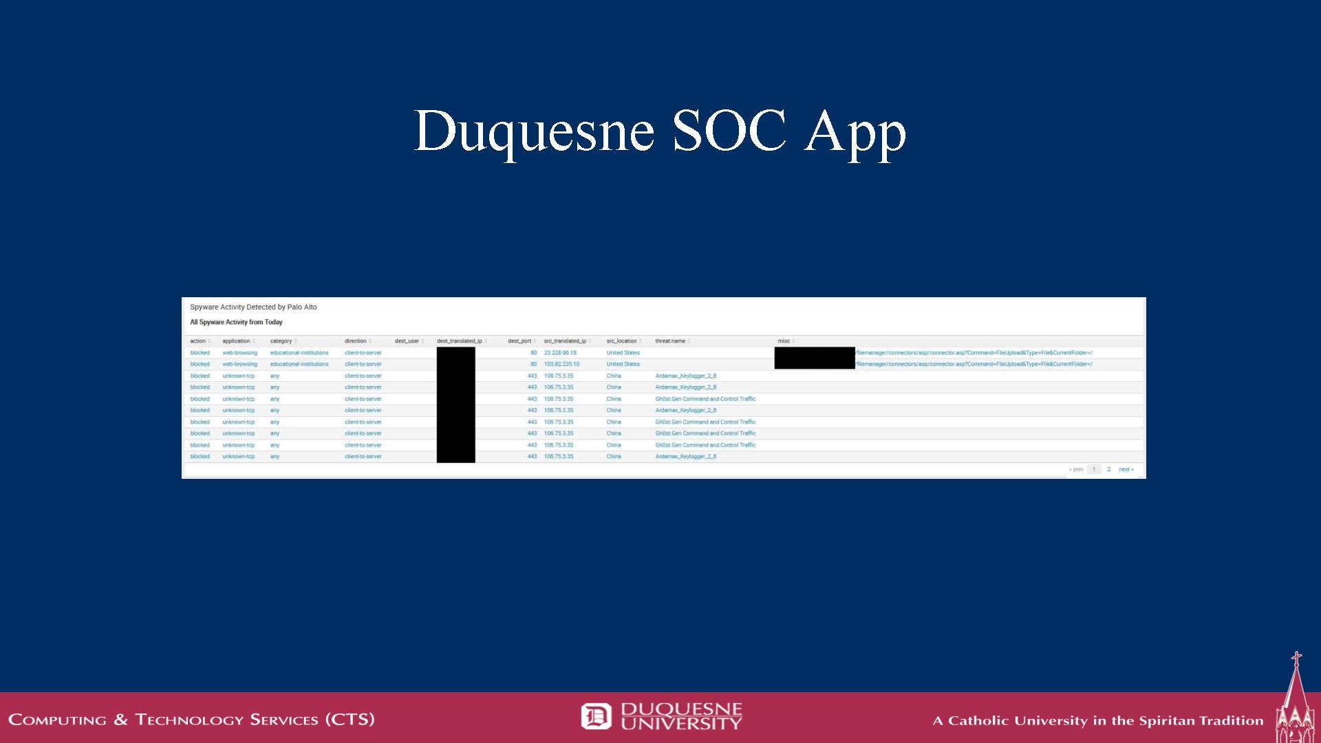 Duquesne SOC App 