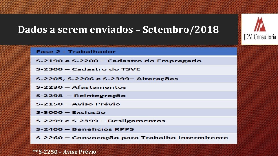 Dados a serem enviados – Setembro/2018 ** S-2250 – Aviso Prévio 