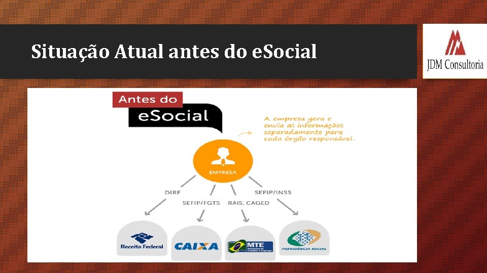 Situação Atual antes do e. Social 