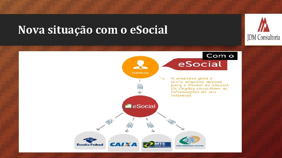 Nova situação com o e. Social 