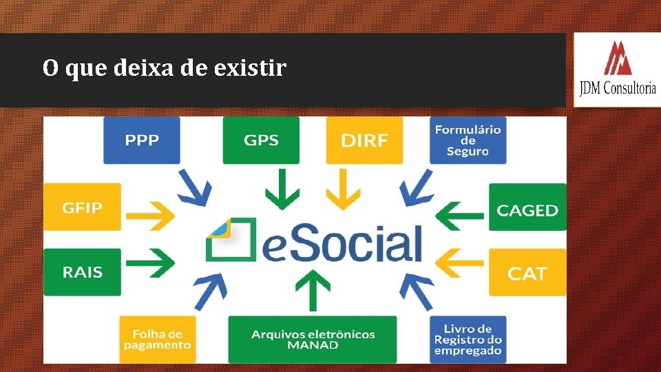 O que deixa de existir 