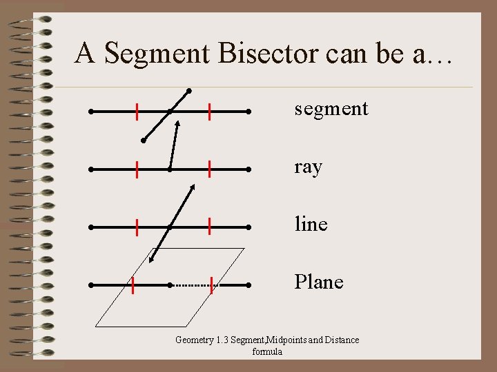 A Segment Bisector can be a… segment ray line Plane Geometry 1. 3 Segment,