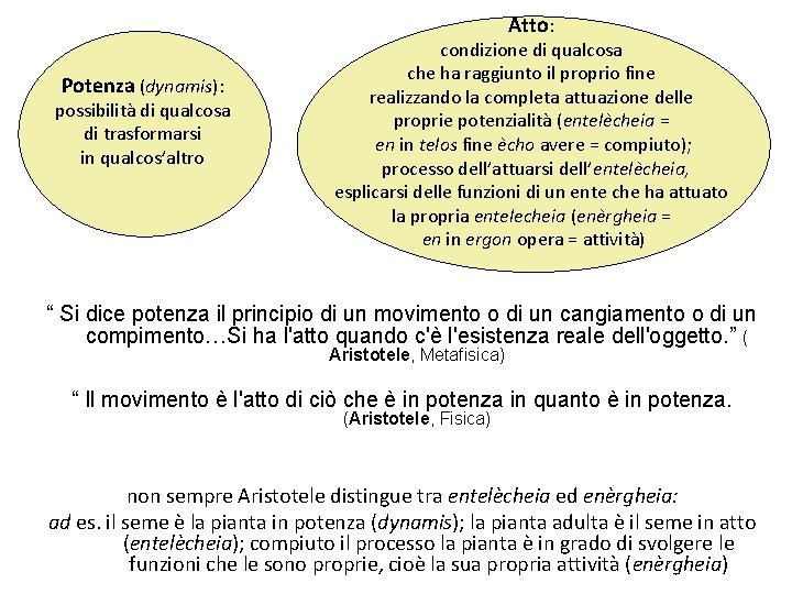 Atto: Potenza (dynamis): possibilità di qualcosa di trasformarsi in qualcos’altro condizione di qualcosa che Atto: Potenza (dynamis): possibilità di qualcosa di trasformarsi in qualcos’altro condizione di qualcosa che