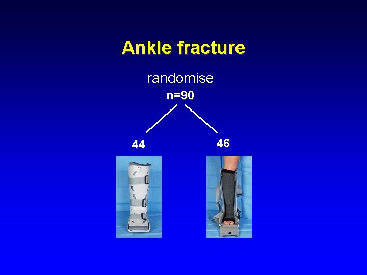 Ankle fracture randomise n=90 44 46 
