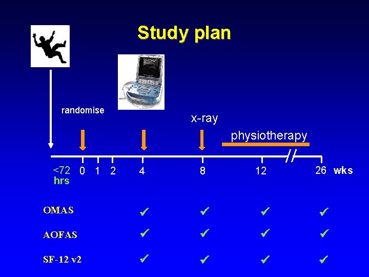 Study plan randomise x-ray physiotherapy <72 0 1 2 hrs 12 26 wks 4