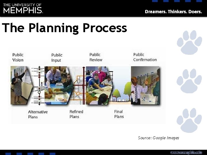 The Planning Process Source: Google Images 