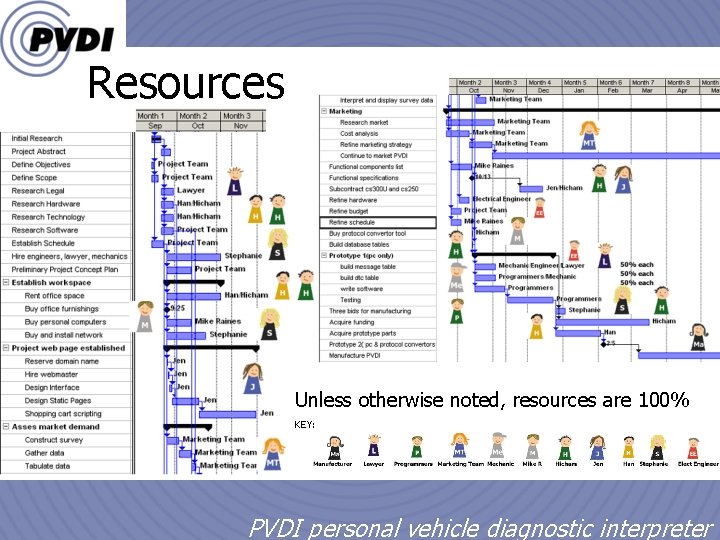 Resources Unless otherwise noted, resources are 100% KEY: 1/18/2022 19 PVDI personal vehicle diagnostic