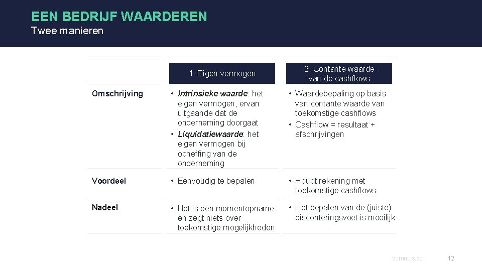 EEN BEDRIJF WAARDEREN Twee manieren 1. Eigen vermogen www. cumulus. co 2. Contante waarde