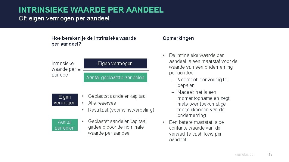 INTRINSIEKE WAARDE PER AANDEEL Of: eigen vermogen per aandeel Hoe bereken je de intrinsieke