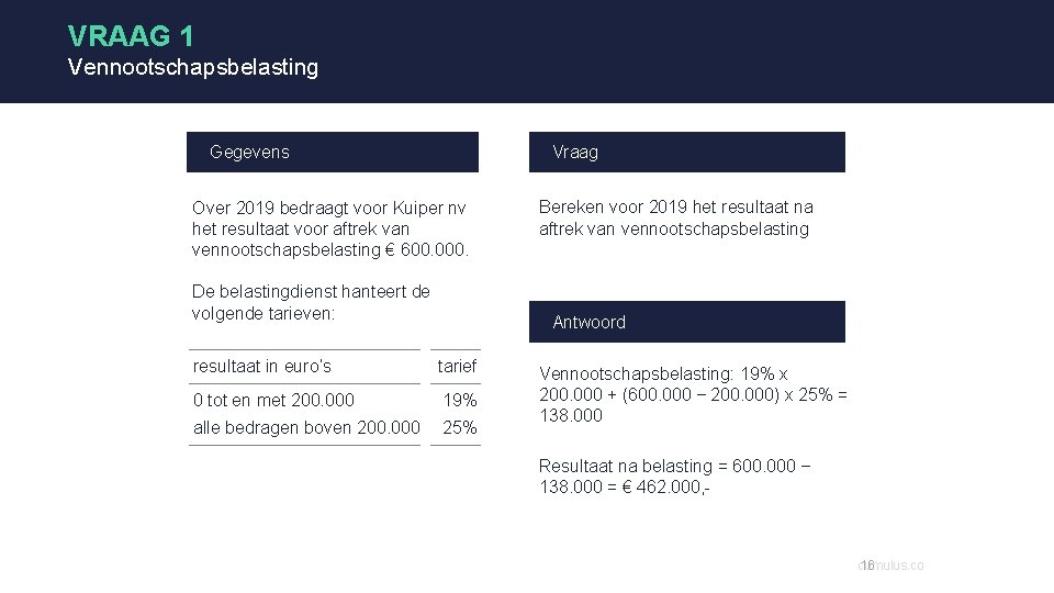 VRAAG 1 Vennootschapsbelasting Gegevens Vraag Over 2019 bedraagt voor Kuiper nv het resultaat voor