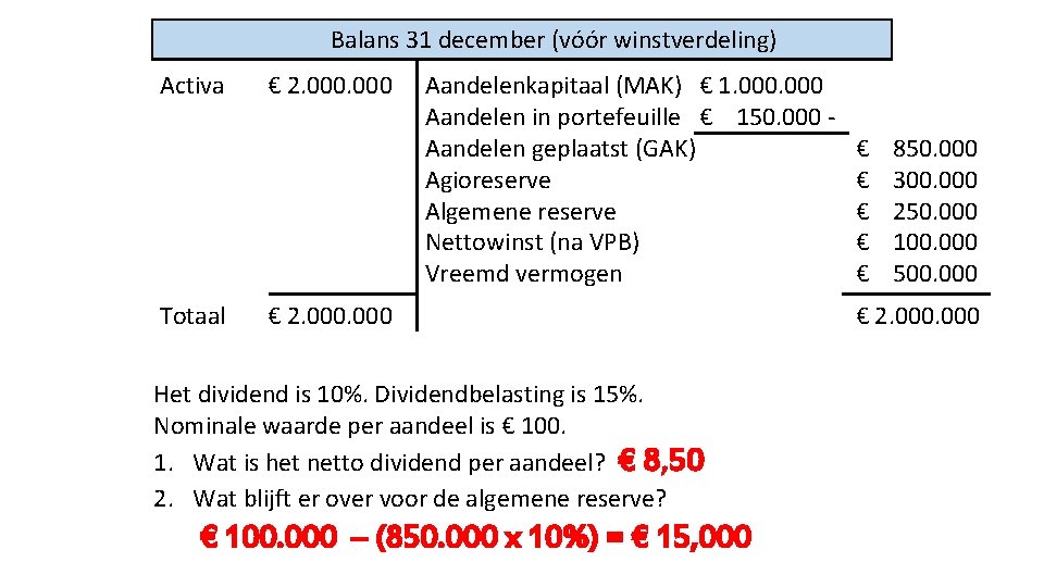 Balans 31 december (vóór winstverdeling) Activa Totaal € 2. 000 Aandelenkapitaal (MAK) € 1.