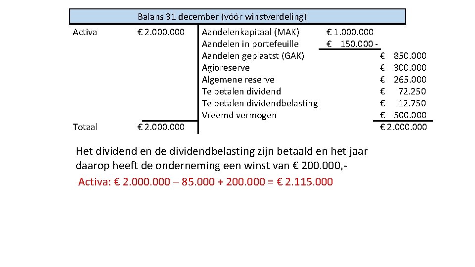 Balans 31 december (vóór winstverdeling) Activa € 2. 000 Totaal € 2. 000 Aandelenkapitaal