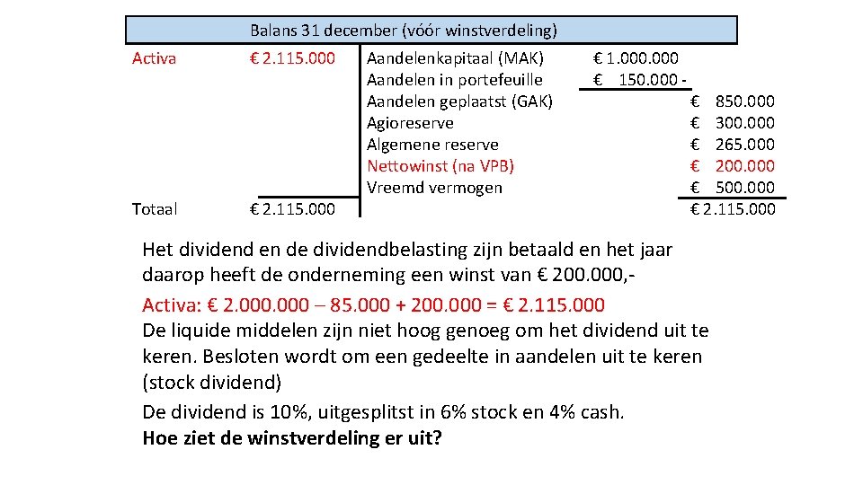 Balans 31 december (vóór winstverdeling) Activa Totaal € 2. 115. 000 Aandelenkapitaal (MAK) Aandelen