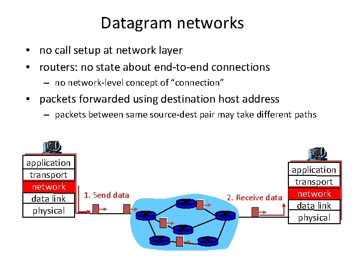 Datagram networks • no call setup at network layer • routers: no state about