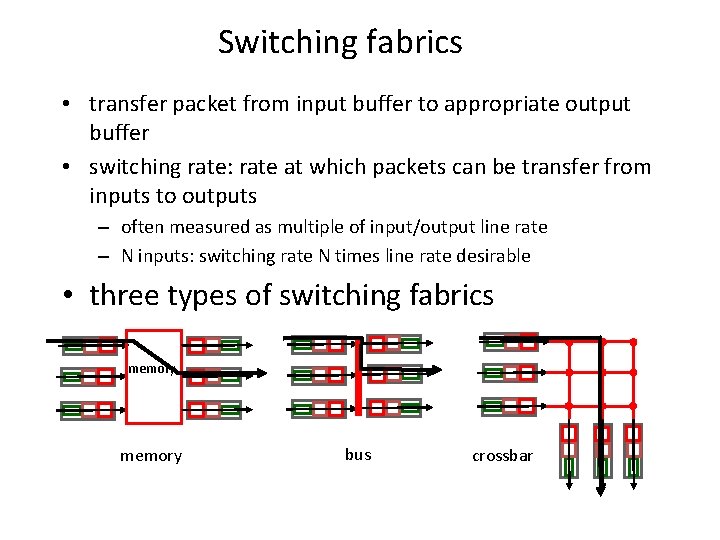 Switching fabrics • transfer packet from input buffer to appropriate output buffer • switching