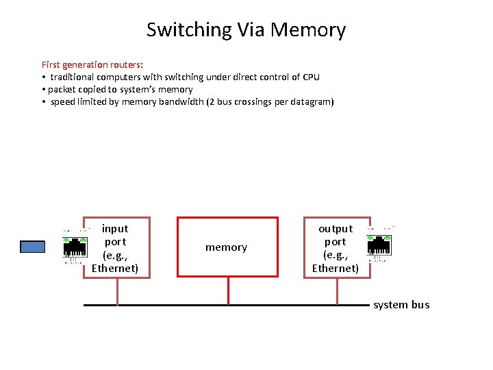 Switching Via Memory First generation routers: • traditional computers with switching under direct control