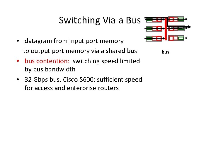 Switching Via a Bus • datagram from input port memory to output port memory