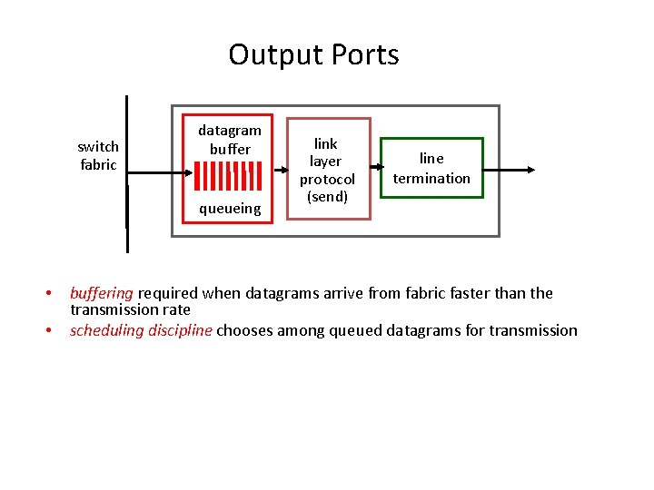 Output Ports switch fabric datagram buffer queueing • • link layer protocol (send) line