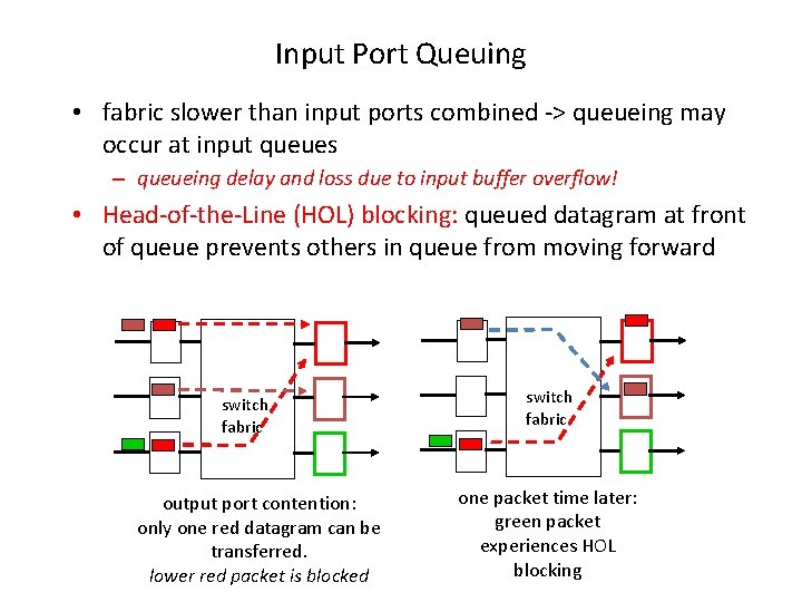 Input Port Queuing • fabric slower than input ports combined -> queueing may occur