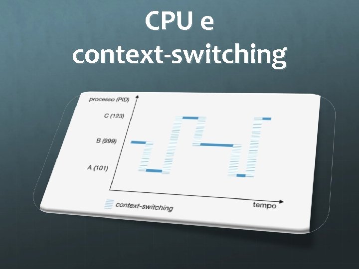 CPU e context-switching 