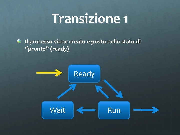 Transizione 1 Il processo viene creato e posto nello stato di “pronto” (ready) Ready