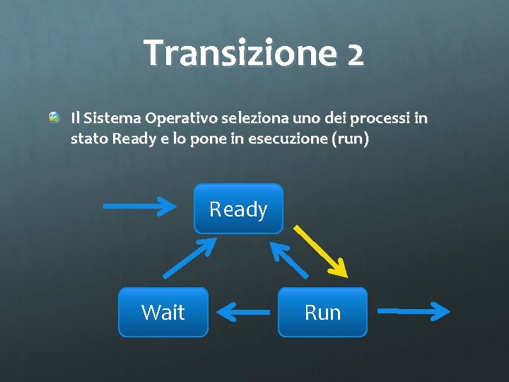 Transizione 2 Il Sistema Operativo seleziona uno dei processi in stato Ready e lo