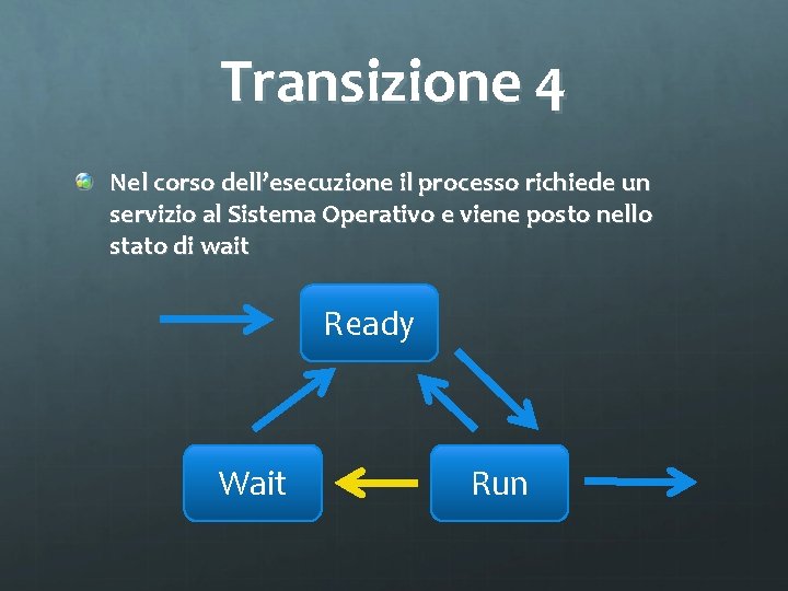 Transizione 4 Nel corso dell’esecuzione il processo richiede un servizio al Sistema Operativo e